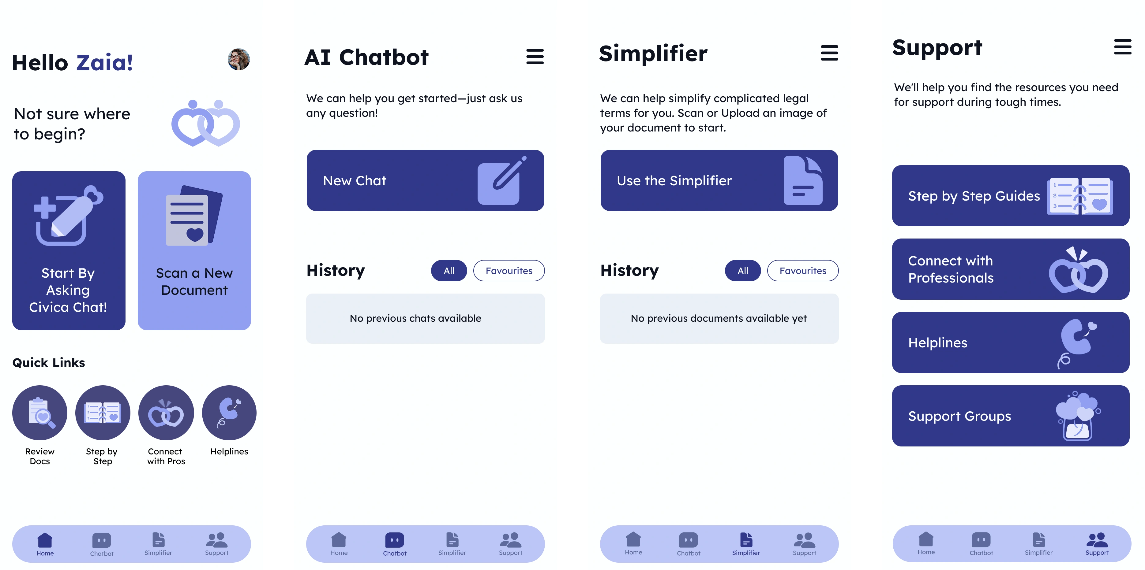 Usability Testing Wireframes